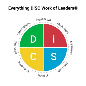 Everything DiSC Work of Leaders®