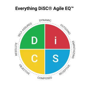 Everything DiSC® Agile EQ™