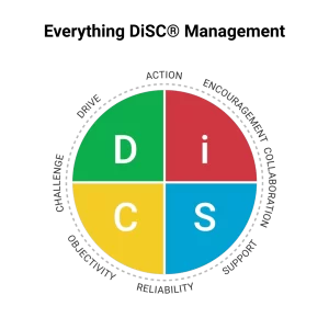 Everything DiSC® Management
