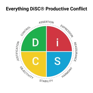 Everything DiSC® Productive Conflict