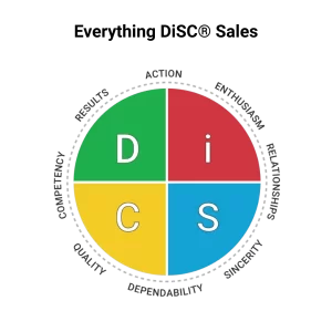 Everything DiSC® Sales