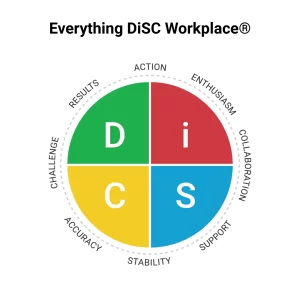 Everything DiSC Workplace®